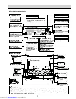 Предварительный просмотр 5 страницы Mitsubishi Electric PKA-A12HA Service Manual