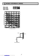 Предварительный просмотр 8 страницы Mitsubishi Electric PKA-A12HA Service Manual