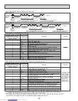 Предварительный просмотр 14 страницы Mitsubishi Electric PKA-A12HA Service Manual