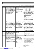 Предварительный просмотр 16 страницы Mitsubishi Electric PKA-A12HA Service Manual