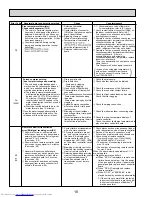 Предварительный просмотр 18 страницы Mitsubishi Electric PKA-A12HA Service Manual