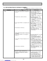 Предварительный просмотр 20 страницы Mitsubishi Electric PKA-A12HA Service Manual