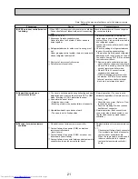 Предварительный просмотр 21 страницы Mitsubishi Electric PKA-A12HA Service Manual