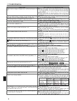 Preview for 6 page of Mitsubishi Electric PKA-A12HA6 Operation Manual