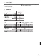 Preview for 7 page of Mitsubishi Electric PKA-A12HA6 Operation Manual