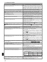 Preview for 22 page of Mitsubishi Electric PKA-A12HA6 Operation Manual