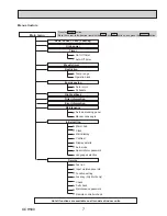 Preview for 7 page of Mitsubishi Electric PKA-A12HA6 Service Manual