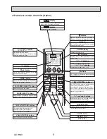 Preview for 9 page of Mitsubishi Electric PKA-A12HA6 Service Manual