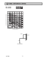 Preview for 11 page of Mitsubishi Electric PKA-A12HA6 Service Manual