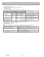 Preview for 18 page of Mitsubishi Electric PKA-A12HA6 Service Manual