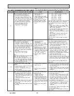 Preview for 19 page of Mitsubishi Electric PKA-A12HA6 Service Manual