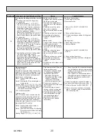 Preview for 20 page of Mitsubishi Electric PKA-A12HA6 Service Manual