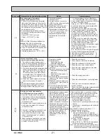 Preview for 21 page of Mitsubishi Electric PKA-A12HA6 Service Manual