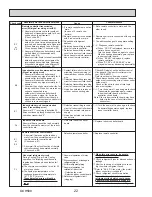 Preview for 22 page of Mitsubishi Electric PKA-A12HA6 Service Manual