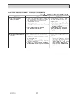 Preview for 23 page of Mitsubishi Electric PKA-A12HA6 Service Manual