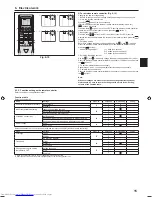 Предварительный просмотр 15 страницы Mitsubishi Electric PKA-M-HA Installation Manual