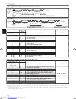 Предварительный просмотр 18 страницы Mitsubishi Electric PKA-M-HA Installation Manual