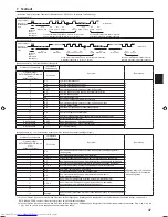 Предварительный просмотр 37 страницы Mitsubishi Electric PKA-M-HA Installation Manual