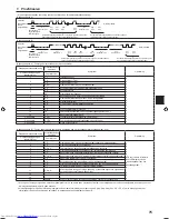 Предварительный просмотр 75 страницы Mitsubishi Electric PKA-M-HA Installation Manual