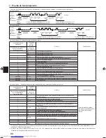 Предварительный просмотр 94 страницы Mitsubishi Electric PKA-M-HA Installation Manual