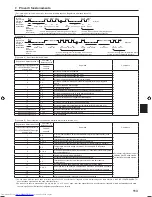 Предварительный просмотр 113 страницы Mitsubishi Electric PKA-M-HA Installation Manual