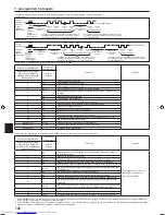 Предварительный просмотр 132 страницы Mitsubishi Electric PKA-M-HA Installation Manual