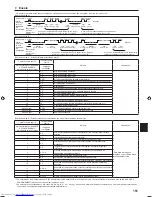 Предварительный просмотр 151 страницы Mitsubishi Electric PKA-M-HA Installation Manual