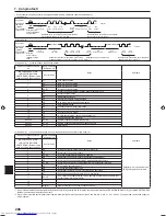 Предварительный просмотр 208 страницы Mitsubishi Electric PKA-M-HA Installation Manual