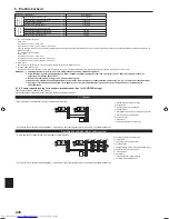 Предварительный просмотр 220 страницы Mitsubishi Electric PKA-M-HA Installation Manual