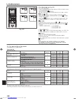 Предварительный просмотр 224 страницы Mitsubishi Electric PKA-M-HA Installation Manual