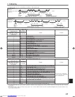 Предварительный просмотр 227 страницы Mitsubishi Electric PKA-M-HA Installation Manual