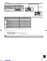 Предварительный просмотр 259 страницы Mitsubishi Electric PKA-M-HA Installation Manual