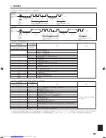 Предварительный просмотр 265 страницы Mitsubishi Electric PKA-M-HA Installation Manual