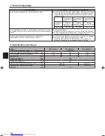 Предварительный просмотр 34 страницы Mitsubishi Electric PKA-M-KA Operation Manual