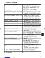 Предварительный просмотр 77 страницы Mitsubishi Electric PKA-M-KA Operation Manual