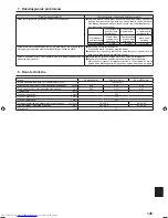 Предварительный просмотр 145 страницы Mitsubishi Electric PKA-M-KA Operation Manual