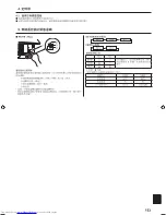 Предварительный просмотр 153 страницы Mitsubishi Electric PKA-M-KA Operation Manual