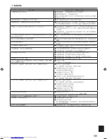 Предварительный просмотр 155 страницы Mitsubishi Electric PKA-M-KA Operation Manual