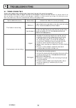 Предварительный просмотр 16 страницы Mitsubishi Electric PKA-M100KA.TH Service Manual