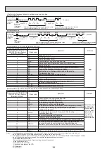 Предварительный просмотр 18 страницы Mitsubishi Electric PKA-M100KA.TH Service Manual