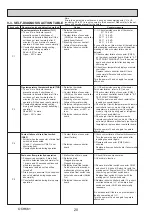 Предварительный просмотр 20 страницы Mitsubishi Electric PKA-M100KA.TH Service Manual