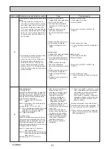 Предварительный просмотр 21 страницы Mitsubishi Electric PKA-M100KA.TH Service Manual