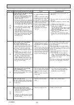 Предварительный просмотр 23 страницы Mitsubishi Electric PKA-M100KA.TH Service Manual