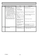 Предварительный просмотр 24 страницы Mitsubishi Electric PKA-M100KA.TH Service Manual