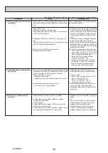 Предварительный просмотр 26 страницы Mitsubishi Electric PKA-M100KA.TH Service Manual