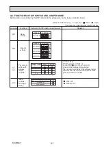 Предварительный просмотр 31 страницы Mitsubishi Electric PKA-M100KA.TH Service Manual