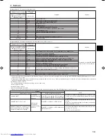 Предварительный просмотр 13 страницы Mitsubishi Electric PKA-RP FAL Installation Manual