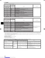 Предварительный просмотр 26 страницы Mitsubishi Electric PKA-RP FAL Installation Manual