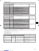 Предварительный просмотр 39 страницы Mitsubishi Electric PKA-RP FAL Installation Manual