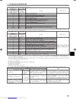 Предварительный просмотр 65 страницы Mitsubishi Electric PKA-RP FAL Installation Manual